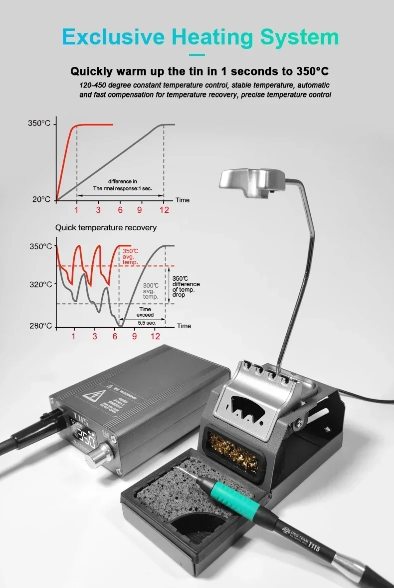Stasiun Solder Listrik Mikro N - C115 Nano Soldering Iron Station ulasan dan harga
